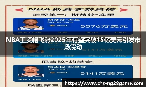 NBA工资帽飞涨2025年有望突破15亿美元引发市场震动